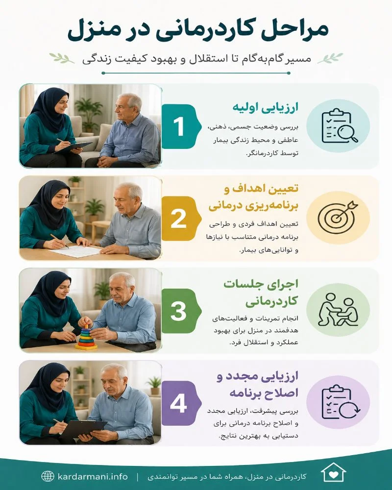 مراحل کاردرمانی در منزل